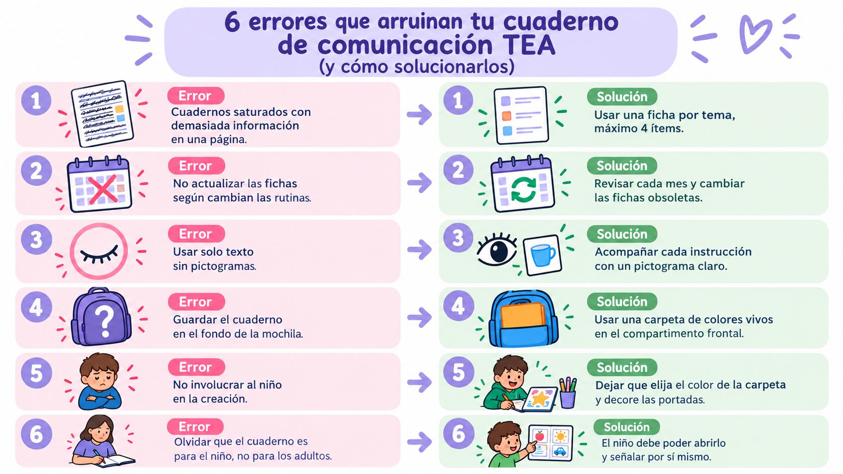 Infografía con 6 errores comunes y soluciones prácticas para optimizar el uso de un cuaderno de comunicación TEA.
