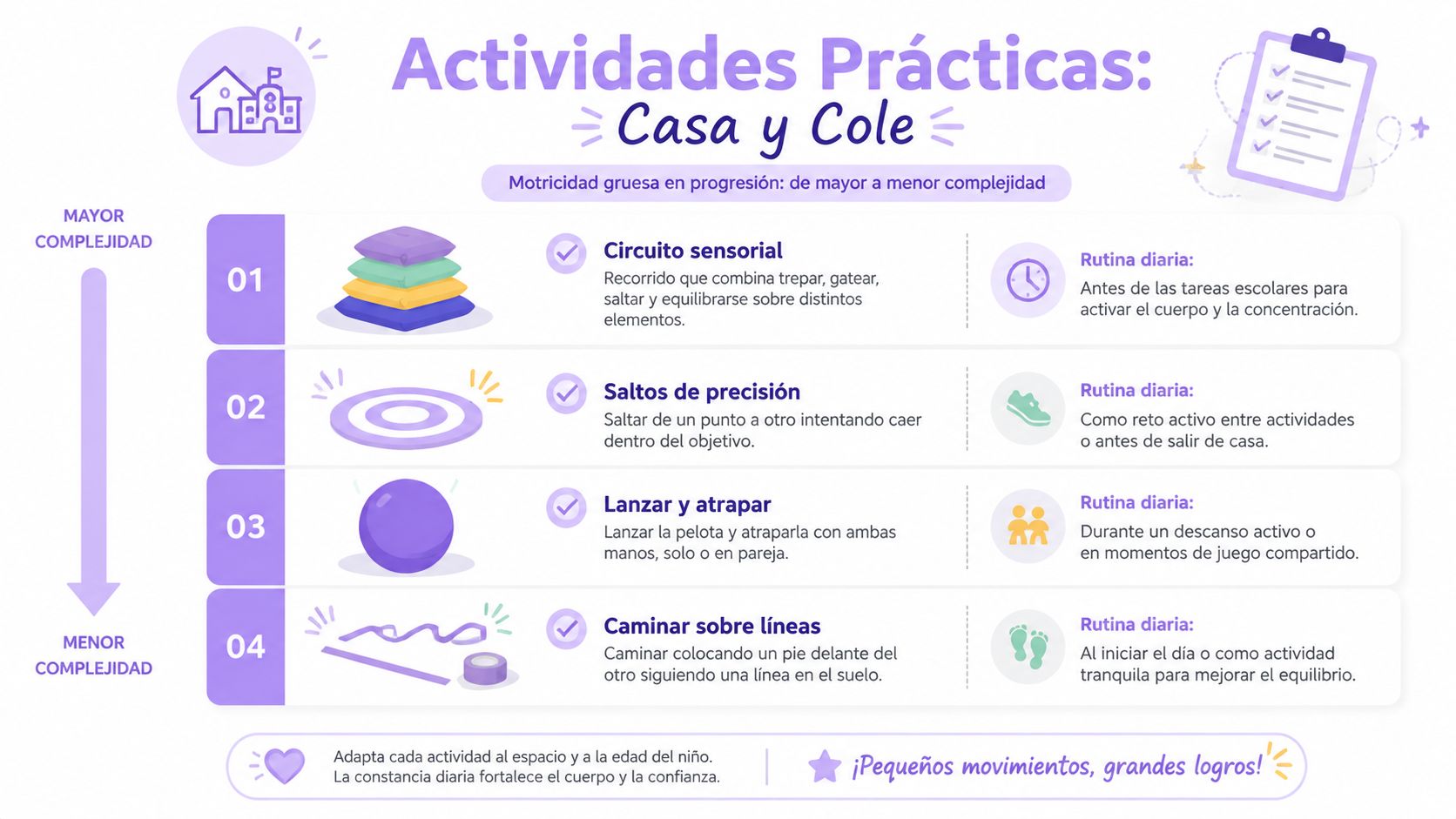 Infografía sobre actividades físicas para mejorar la motricidad gruesa en niños mediante ejercicios diarios sencillos.