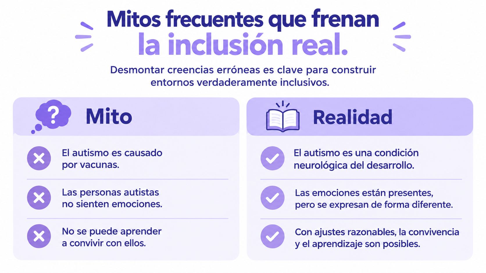 Infografía que compara mitos y realidades sobre el autismo para promover la inclusión y el entendimiento.