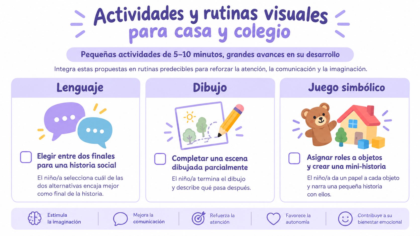 Infografía con actividades visuales creativas para niños, enfocadas en mejorar el lenguaje, dibujo y juego simbólico.