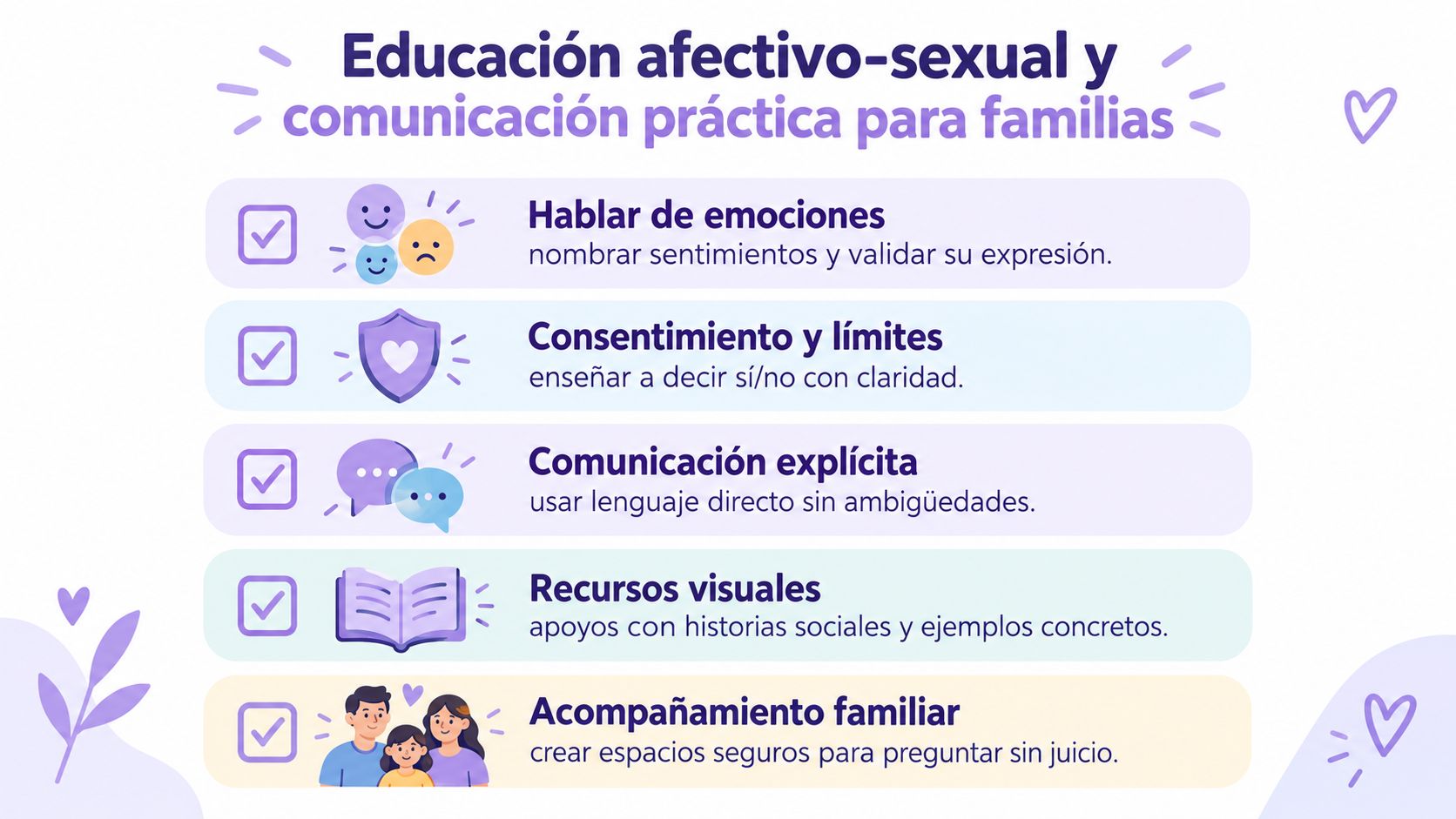Infografía sobre educación afectivo-sexual para familias, con recomendaciones sobre emociones, límites, comunicación clara y acompañamiento seguro.