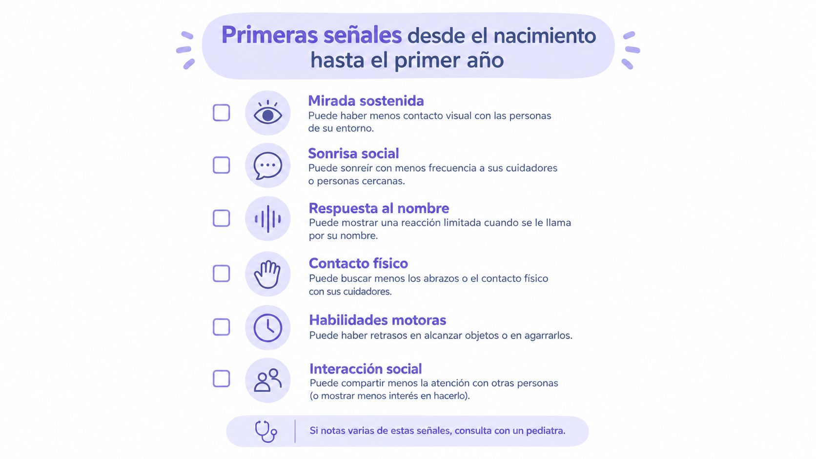 Primeras señales desde el nacimiento hasta el primer año