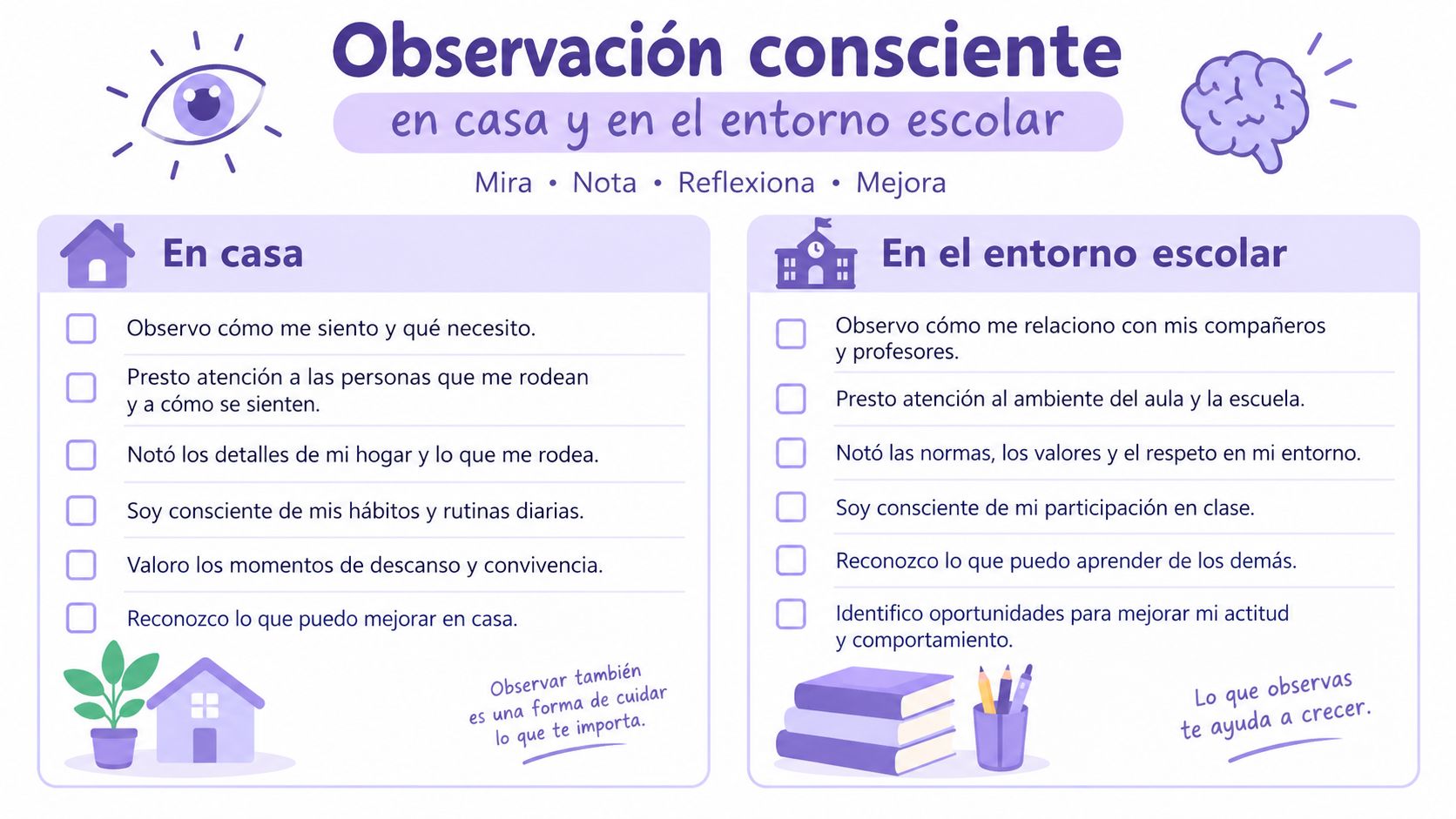Infografía sobre la observación consciente en casa y en el entorno escolar para el desarrollo personal.