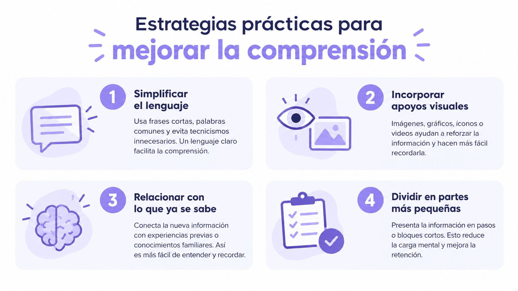 Infografía con cuatro estrategias prácticas para mejorar la comprensión de información mediante lenguaje claro y apoyos visuales.