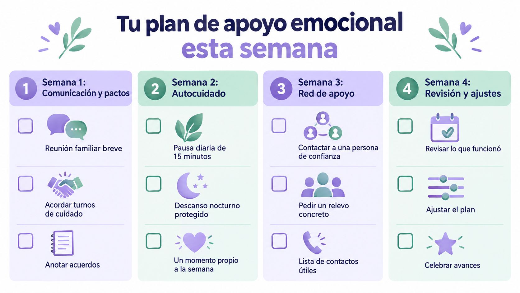 Plan semanal de apoyo emocional con actividades prácticas para mejorar el bienestar y la organización familiar.