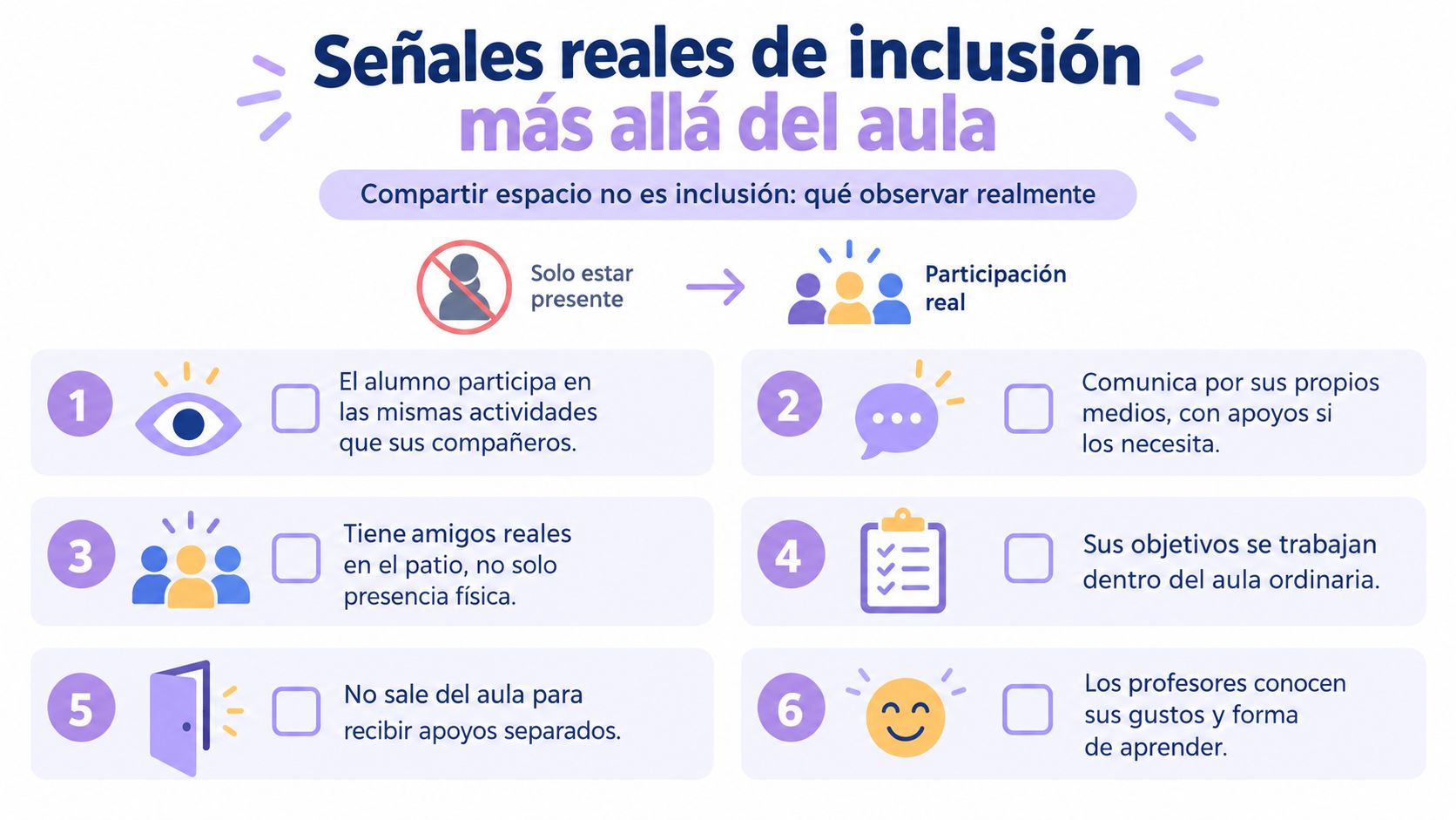 Infografía sobre señales reales de inclusión educativa, destacando la diferencia entre presencia física y participación activa real.