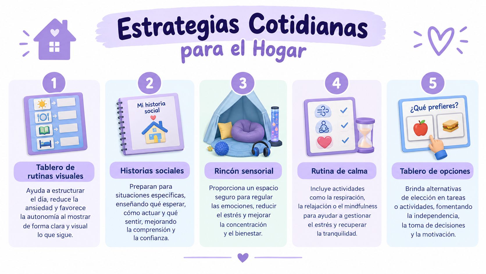 Infografía sobre cinco estrategias cotidianas para el hogar diseñadas para apoyar a niños en el espectro autista.