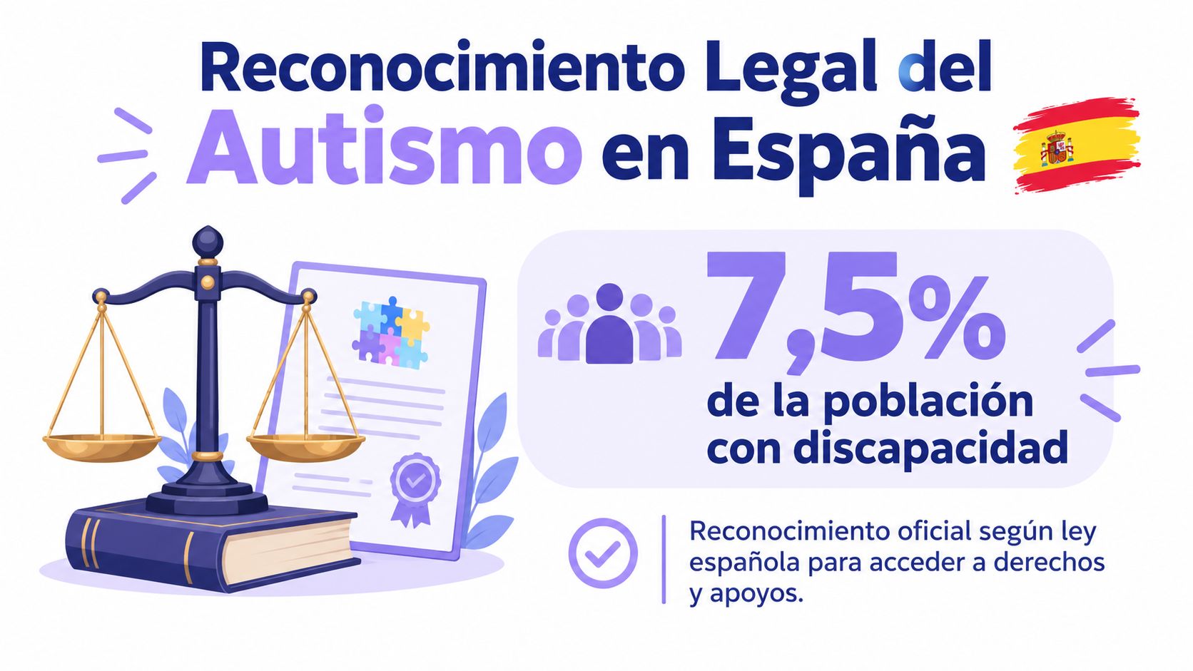 Representación visual del reconocimiento legal del autismo como discapacidad en España mediante una balanza de justicia.