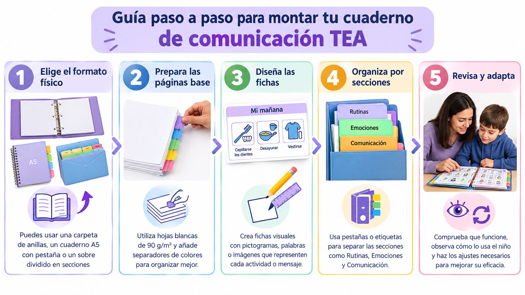 Guía paso a paso ilustrada para montar un cuaderno de comunicación visual para personas con TEA.