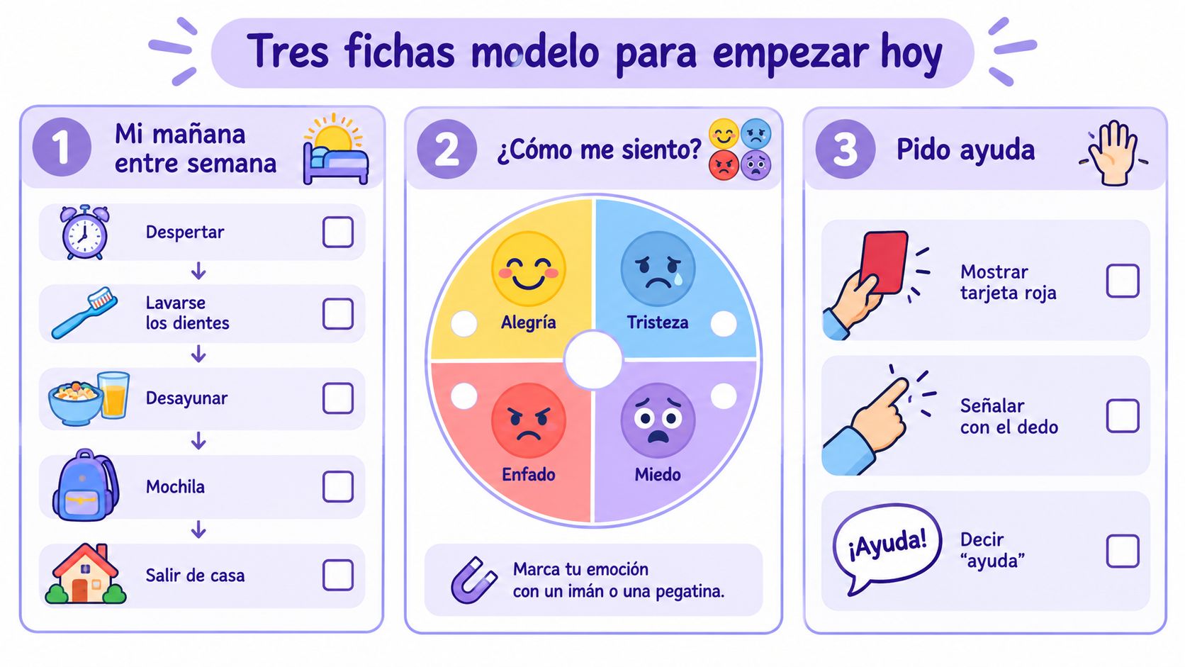 Gráfico educativo con tres fichas visuales para organizar rutinas diarias, gestionar emociones y pedir ayuda fácilmente.