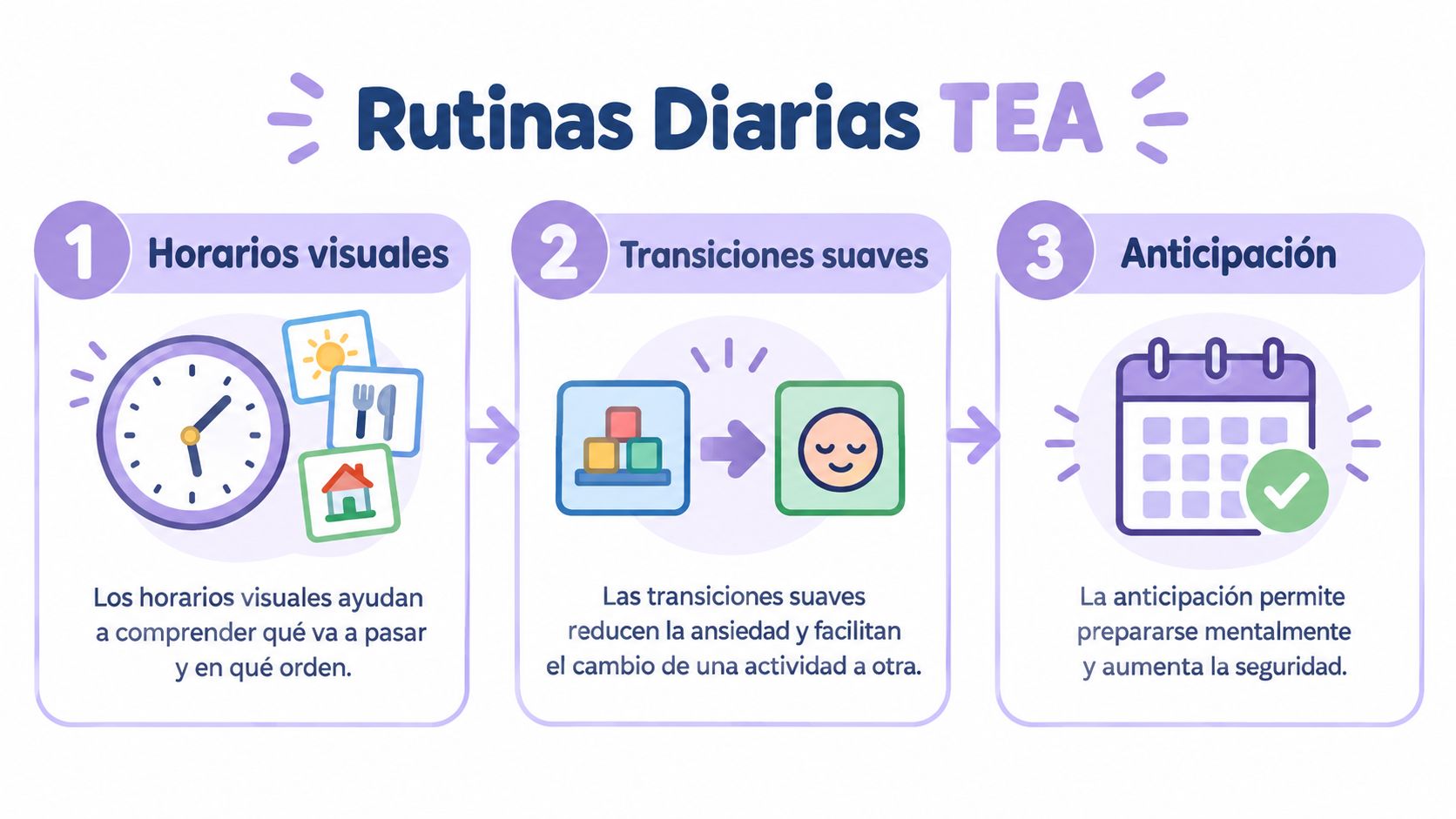 Infografía sobre rutinas diarias para niños con TEA, destacando horarios visuales, transiciones suaves y anticipación.