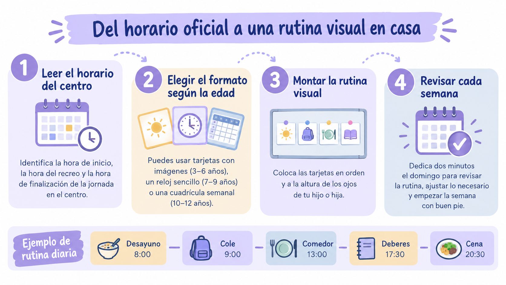Infografía paso a paso para organizar una rutina visual en casa basada en el horario escolar.