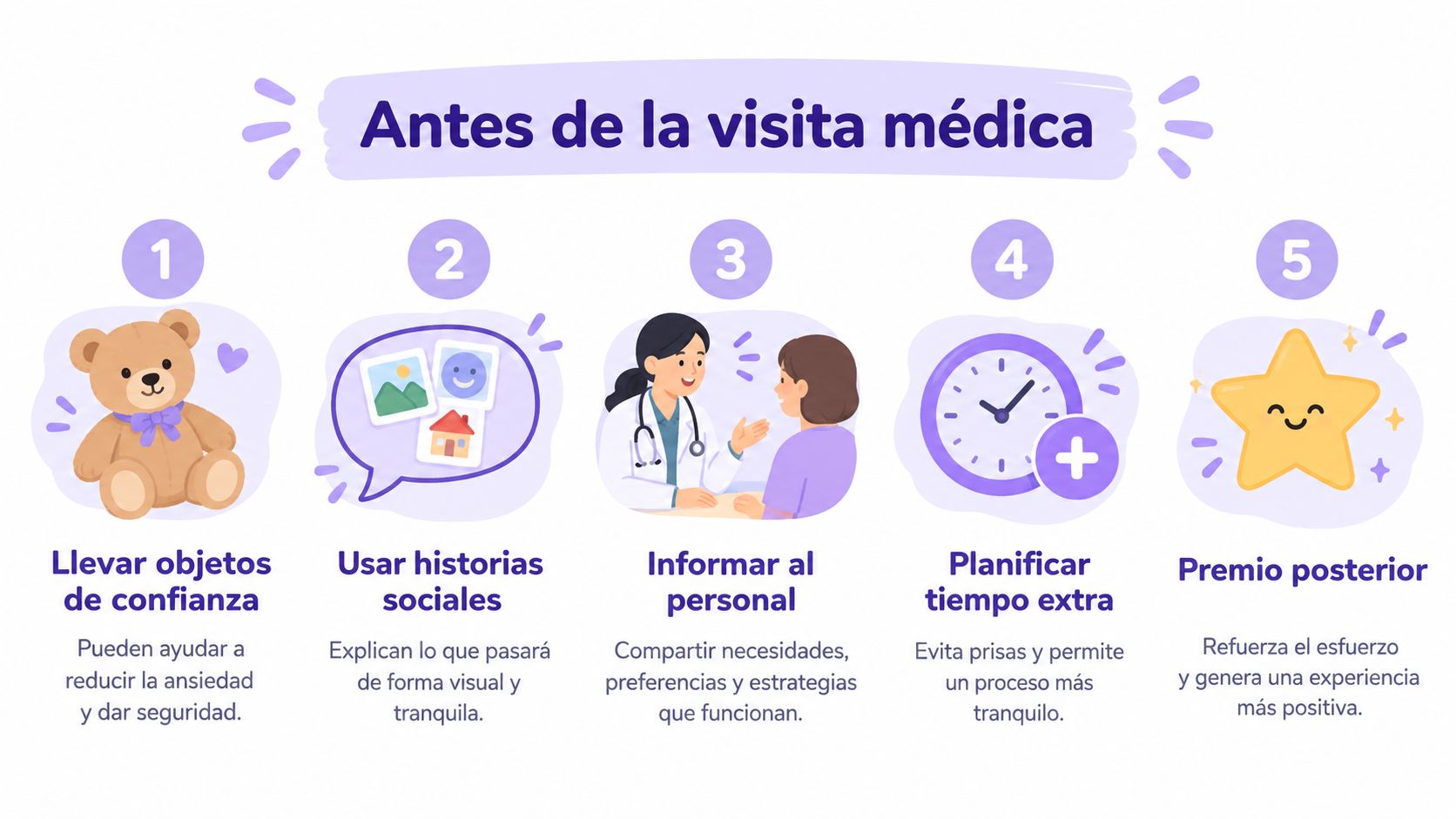 Cinco consejos prácticos en una infografía para ayudar a niños autistas antes de una visita médica.