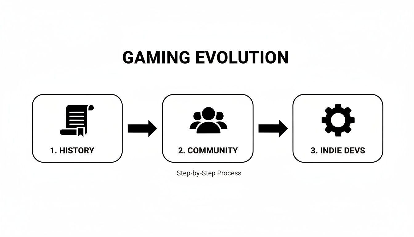 Your Ultimate Guide to PDF Games and Print-and-Play - TerraClash™