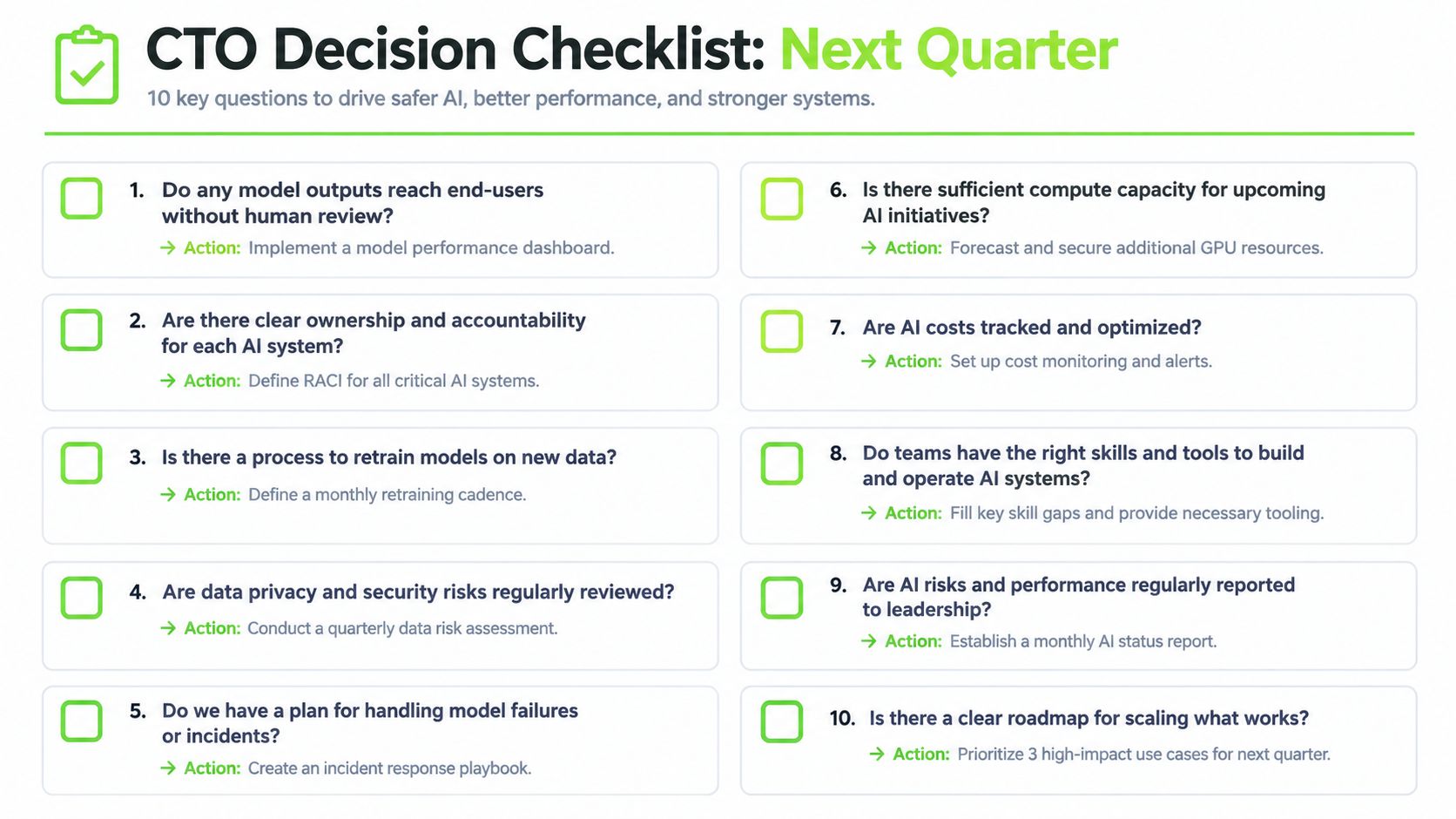 A CTO decision checklist for next quarter featuring 10 essential questions for managing AI systems and performance.