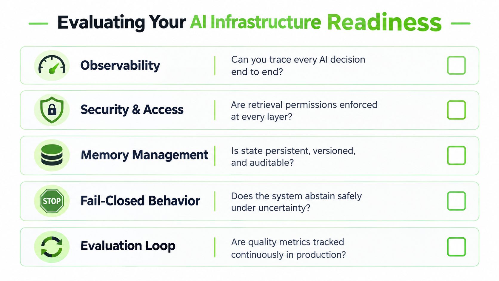 A checklist titled Evaluating Your AI Infrastructure Readiness featuring five key metrics for enterprise AI systems.