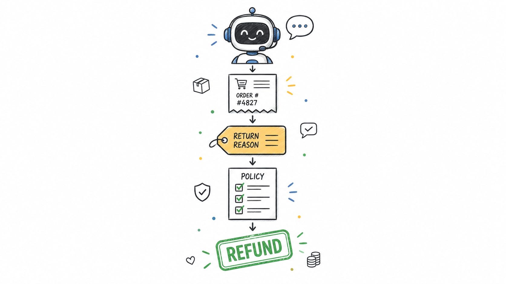 Screenshot from https://example.com/screenshots/refund-agent-trace.png