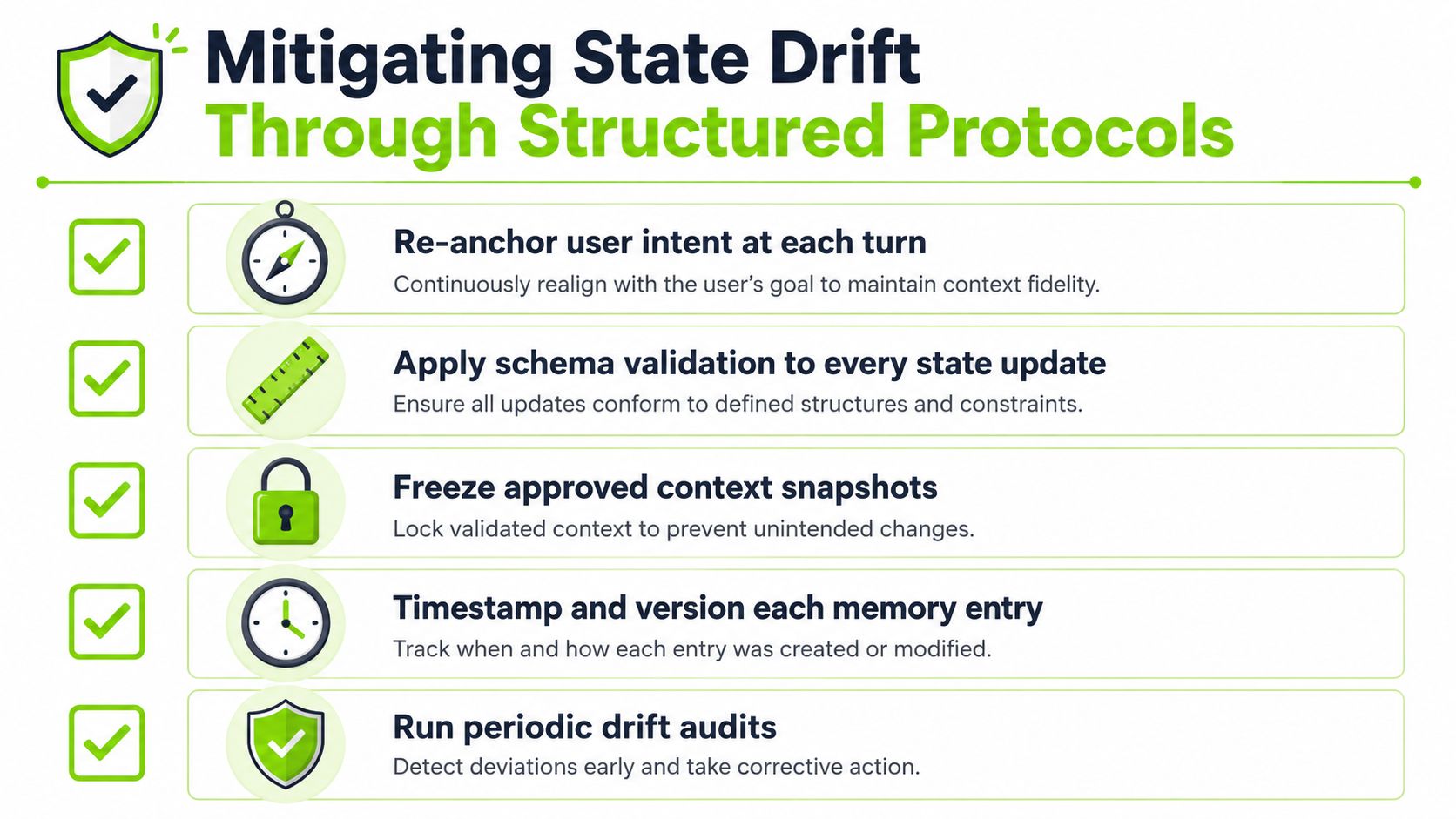 A diagram outlining five structured protocols for mitigating state drift in AI context management systems.