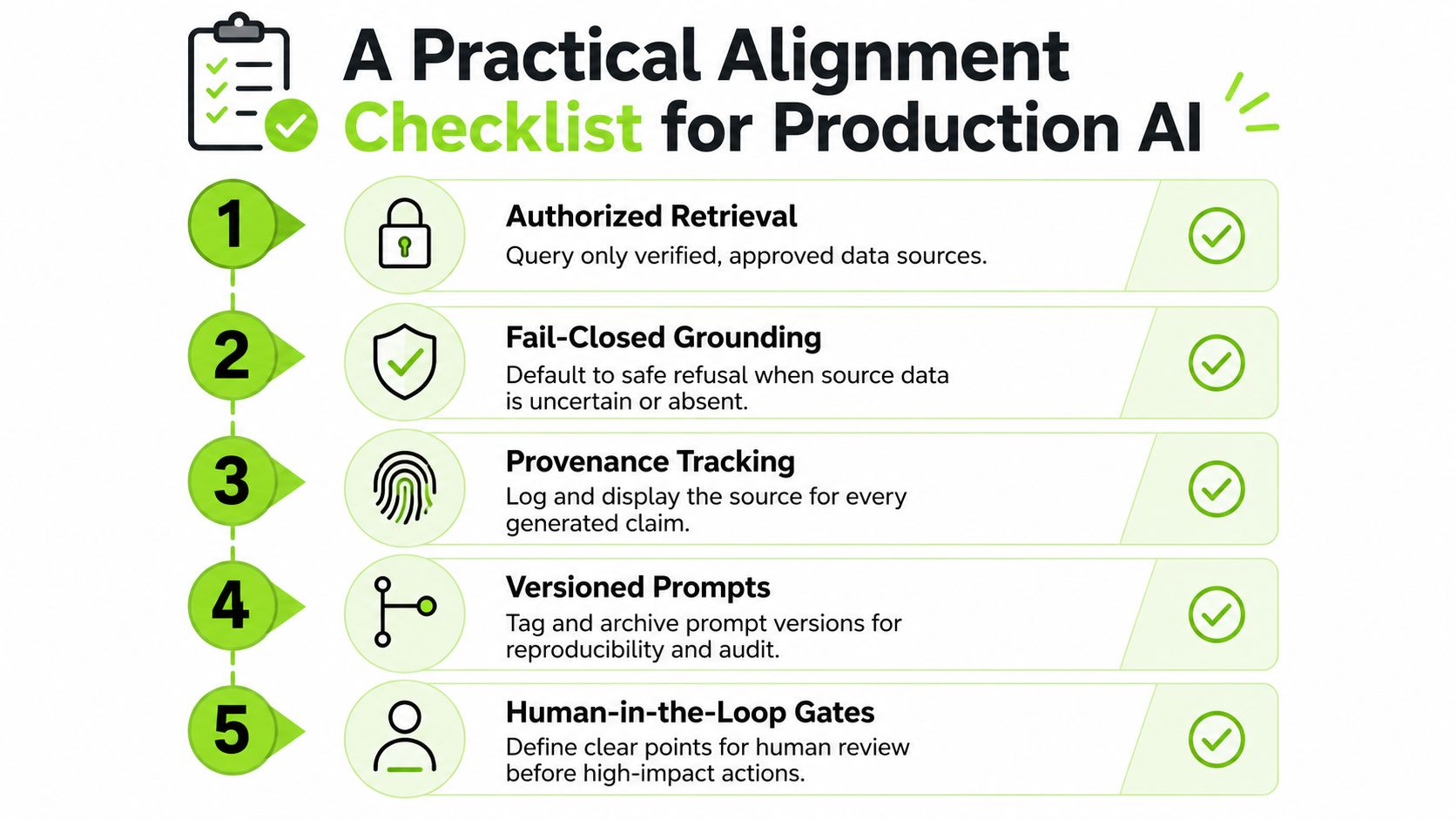 A checklist infographic detailing five essential practices for ensuring AI alignment and safety in production environments.