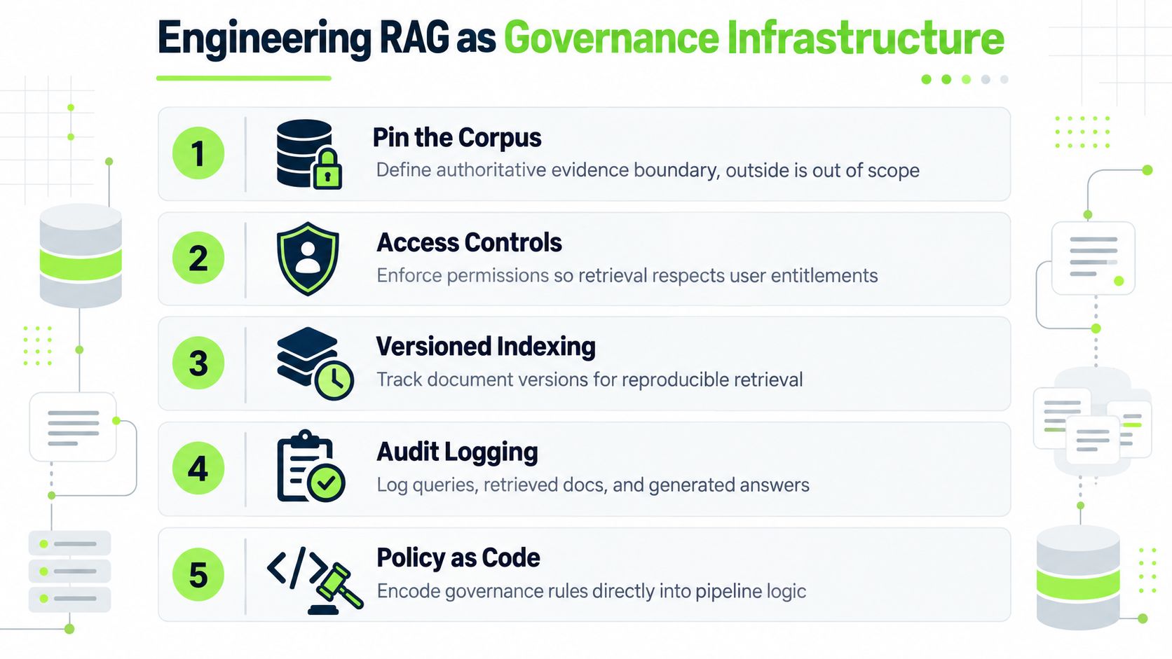 A diagram outlining five key pillars for engineering RAG as a structured governance infrastructure for data.