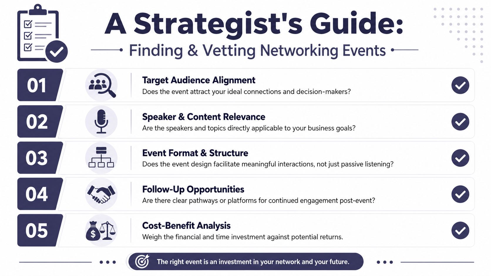 A five-step guide for professionals to identify and evaluate the most valuable networking events for business growth.
