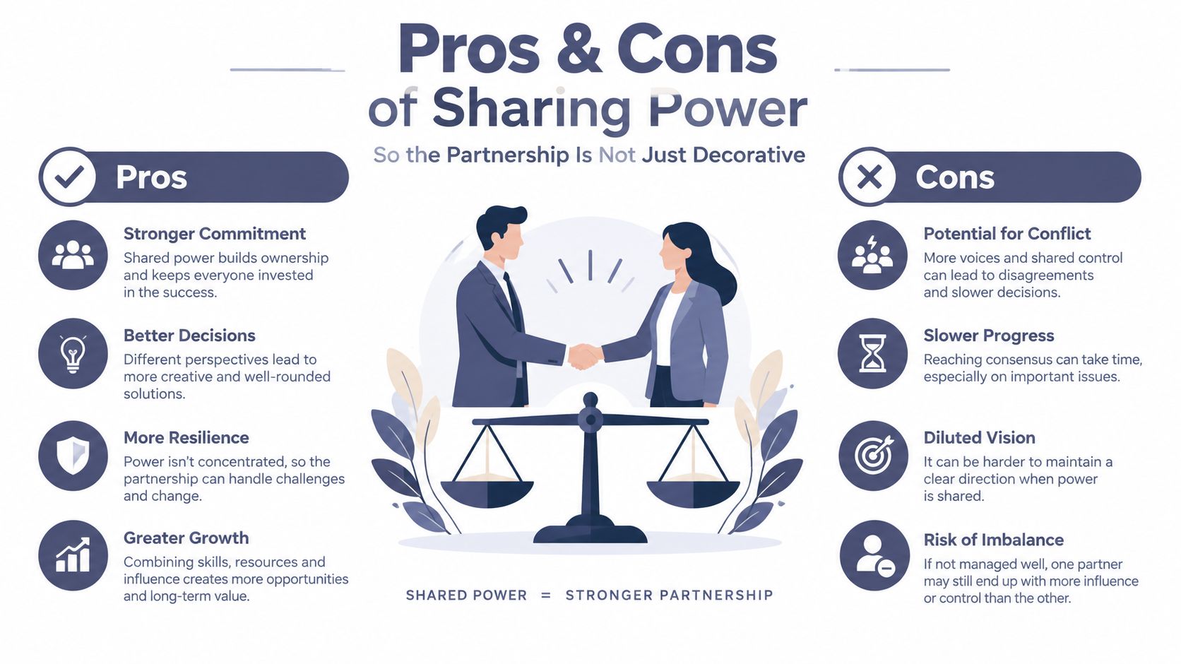 An infographic illustrating the pros and cons of sharing power in a professional partnership.