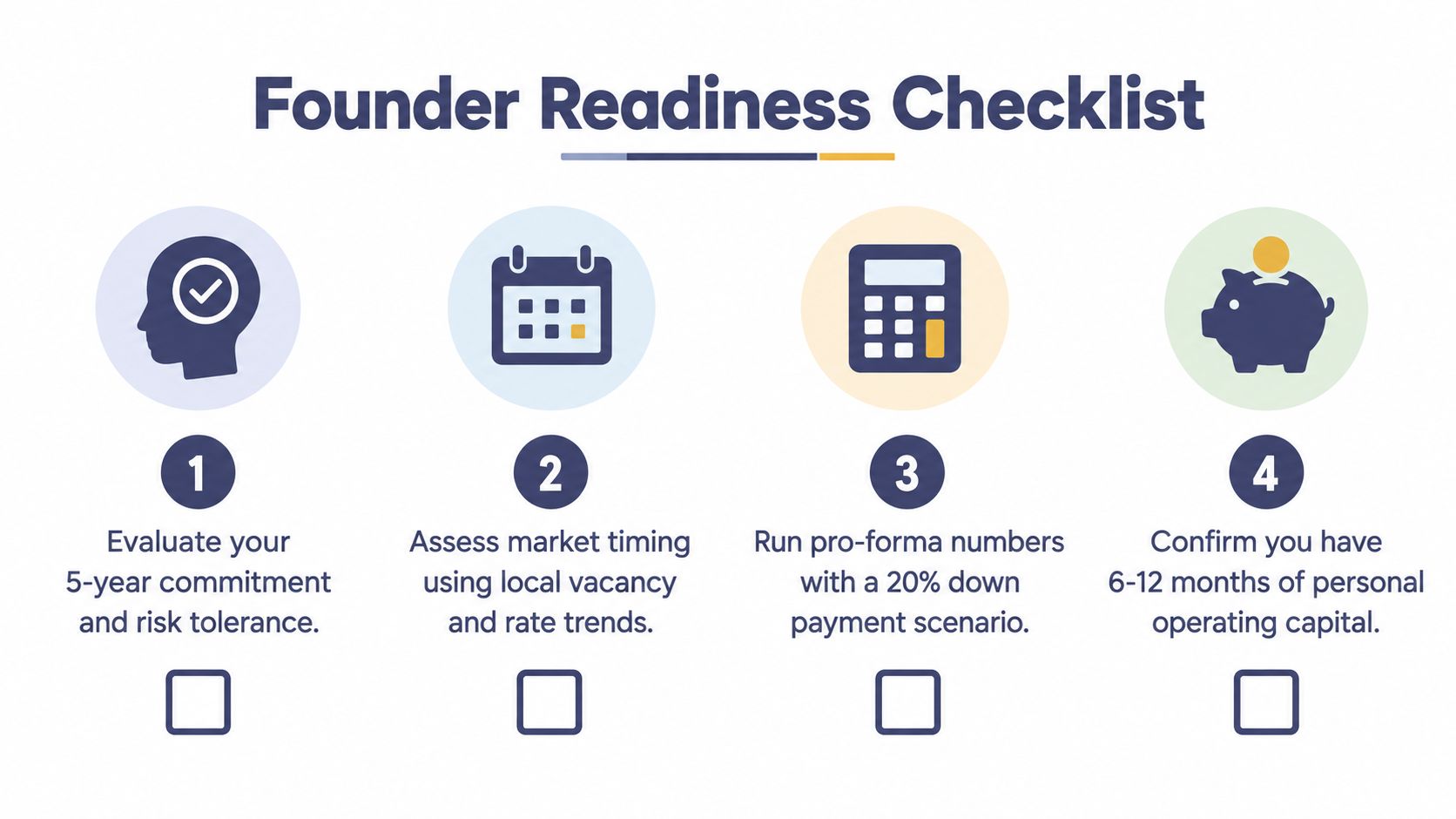 A checklist infographic titled Founder Readiness Checklist with four steps for starting a business.