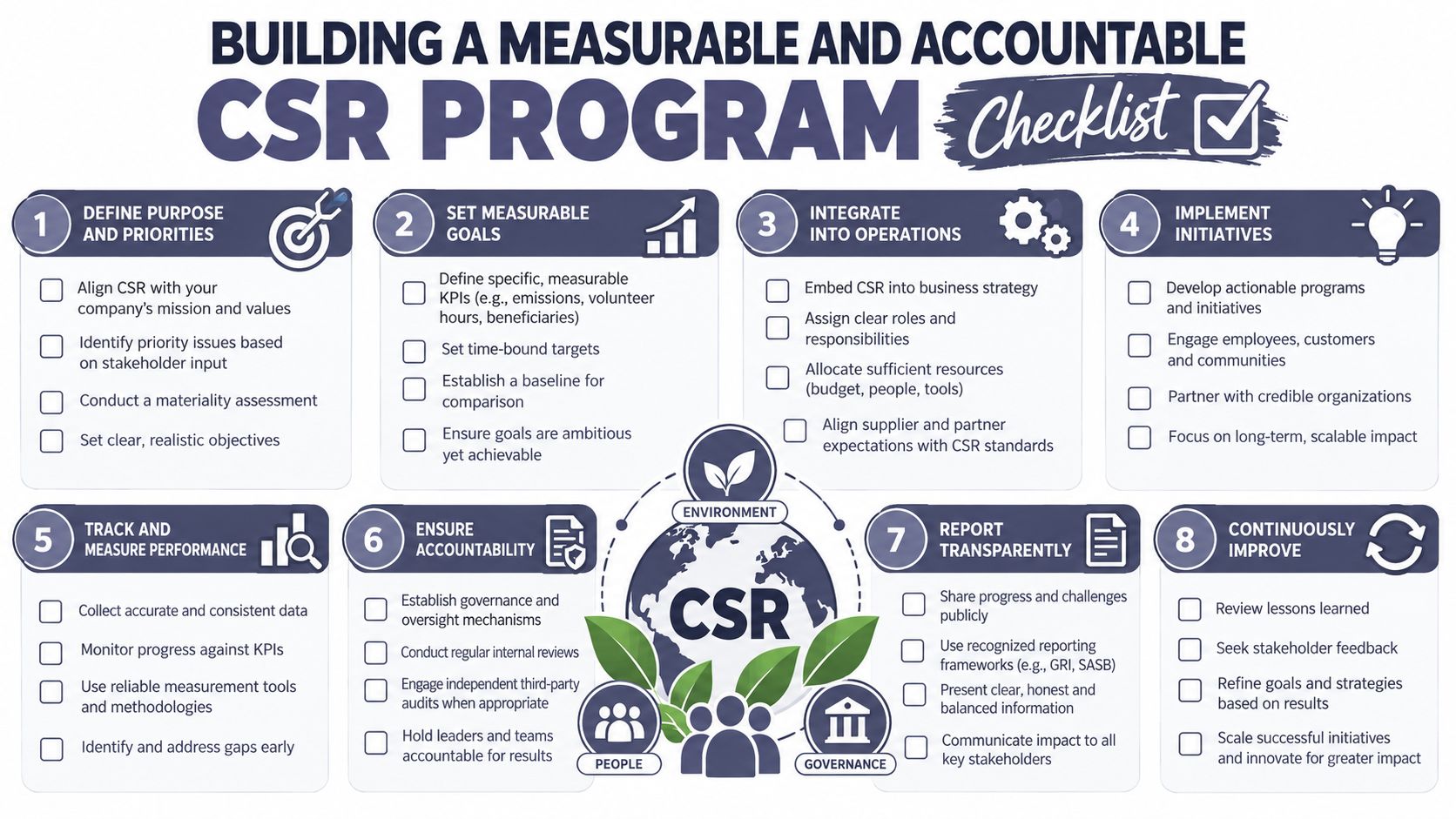An infographic checklist outlining eight essential steps for building a measurable and accountable corporate social responsibility program.