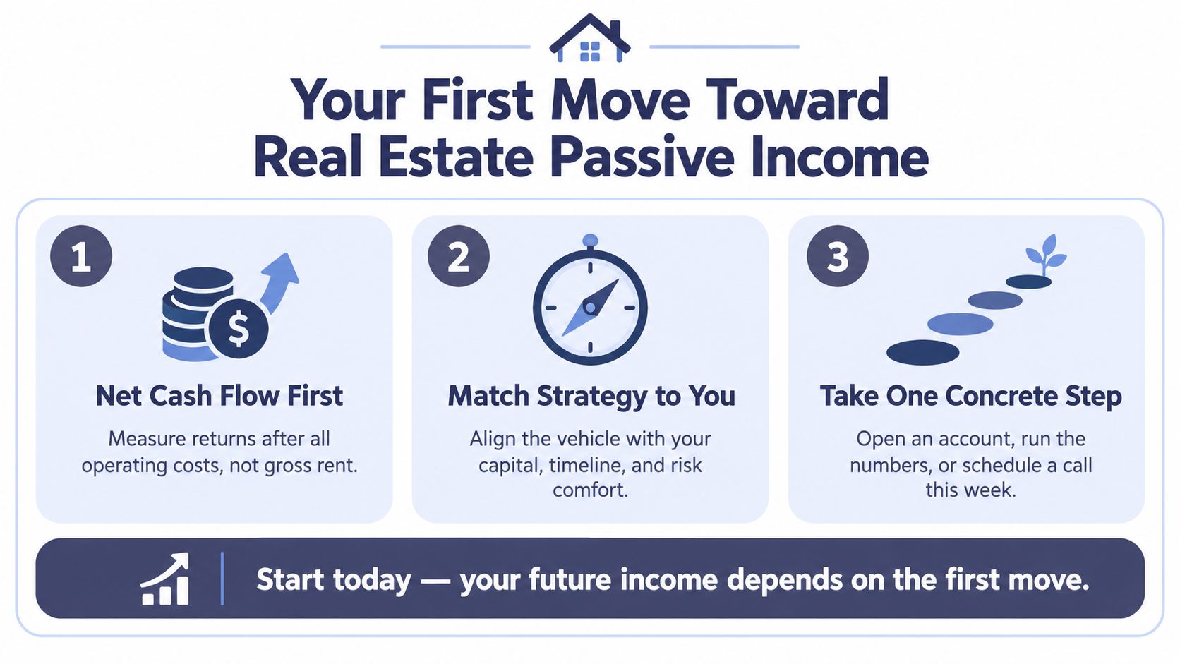 An infographic titled Your First Move Toward Real Estate Passive Income, listing three numbered steps for beginners.