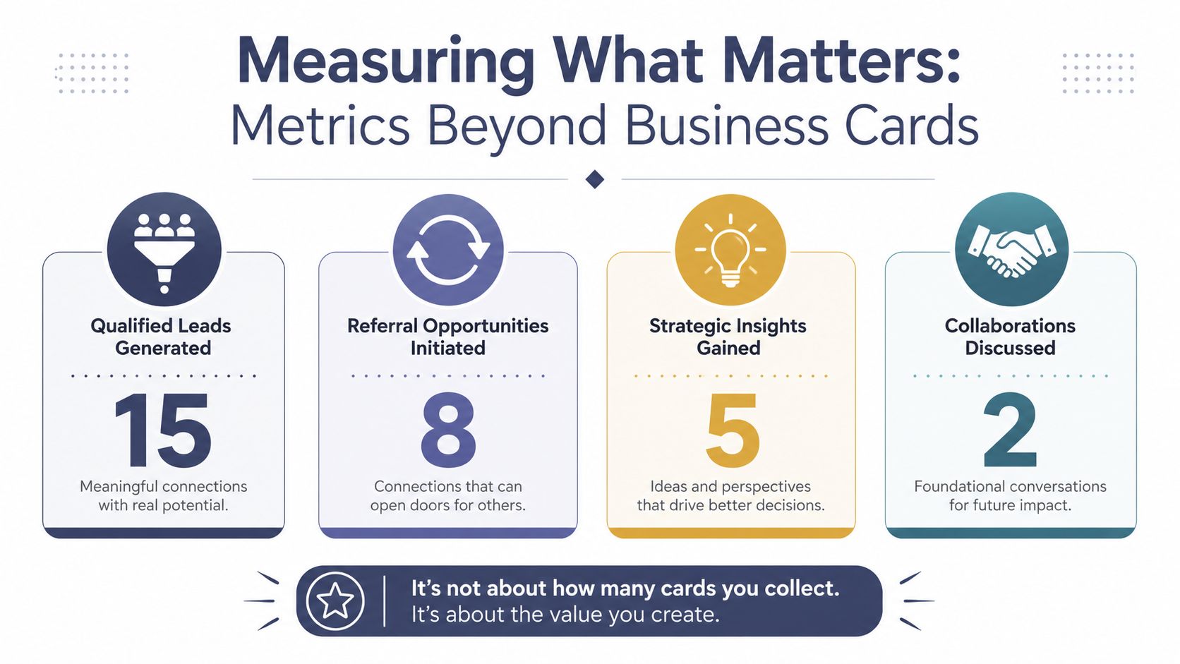 An infographic titled Measuring What Matters showing metrics like leads, referrals, insights, and collaborations from networking events.