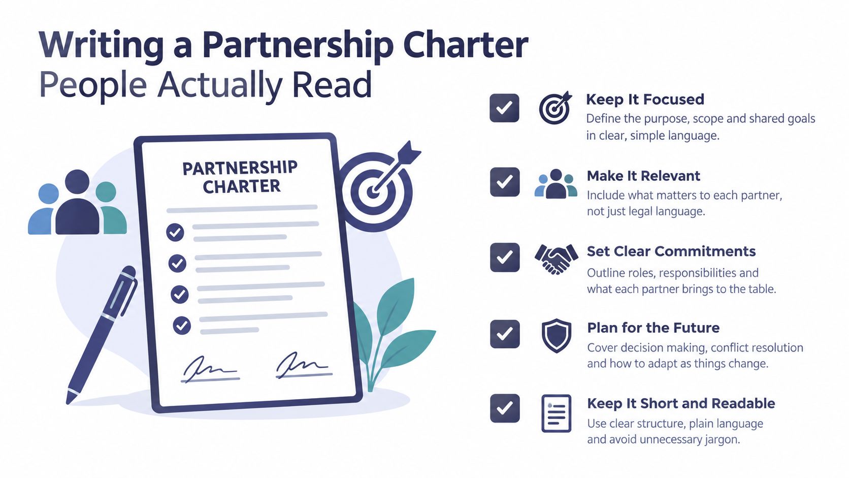 An infographic illustrating five key tips for creating an effective and readable business partnership charter document.