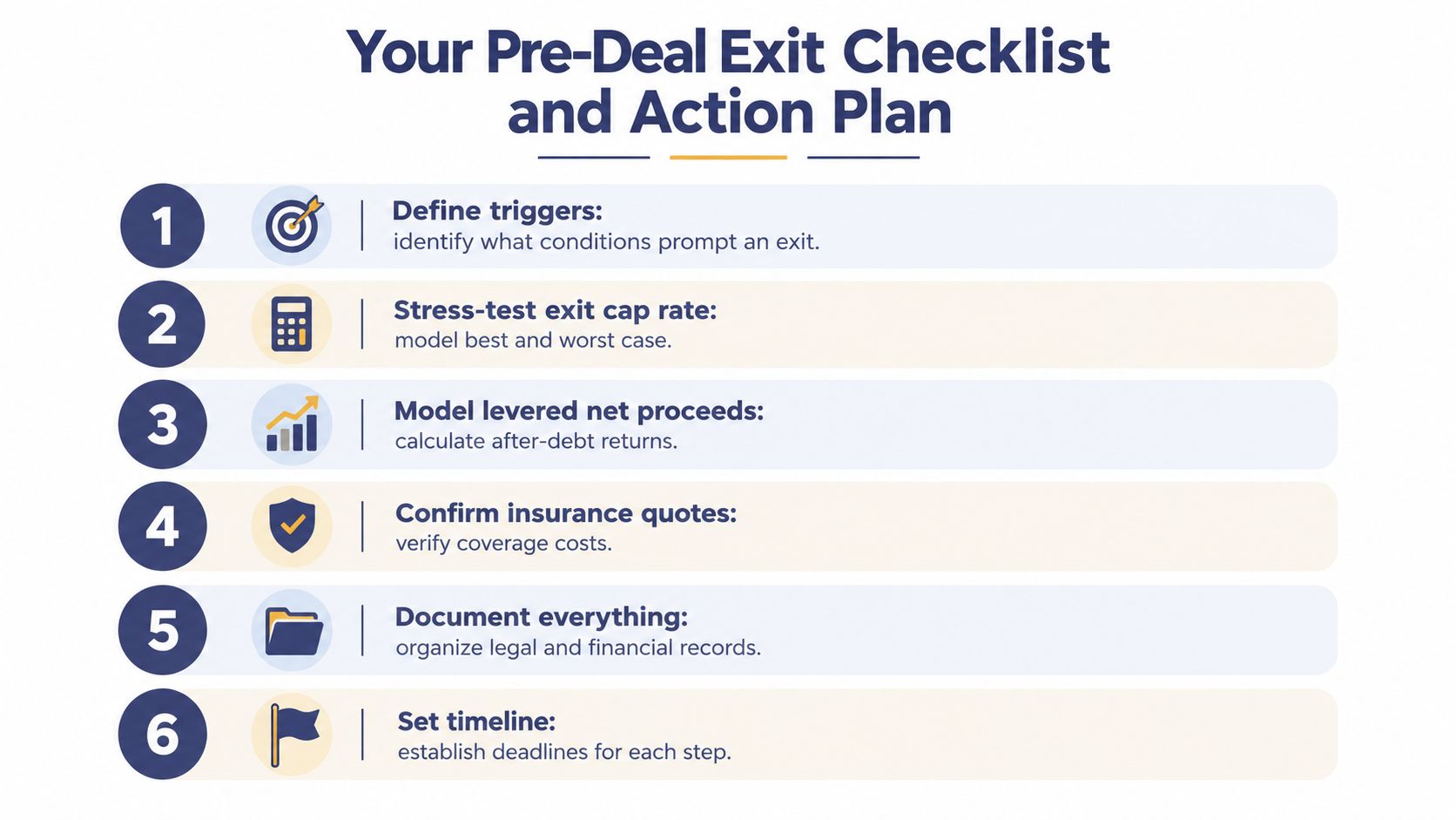 A six-step checklist for planning a real estate exit strategy, displayed as a numbered infographic list.