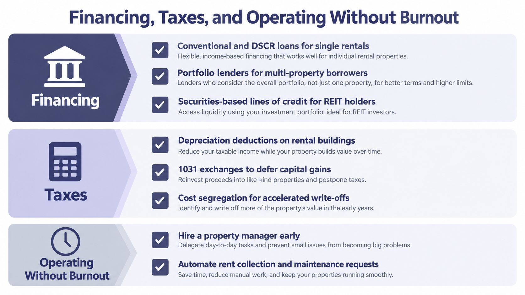 An infographic titled Financing, Taxes, and Operating Without Burnout for real estate investors, showing strategies for rental management.