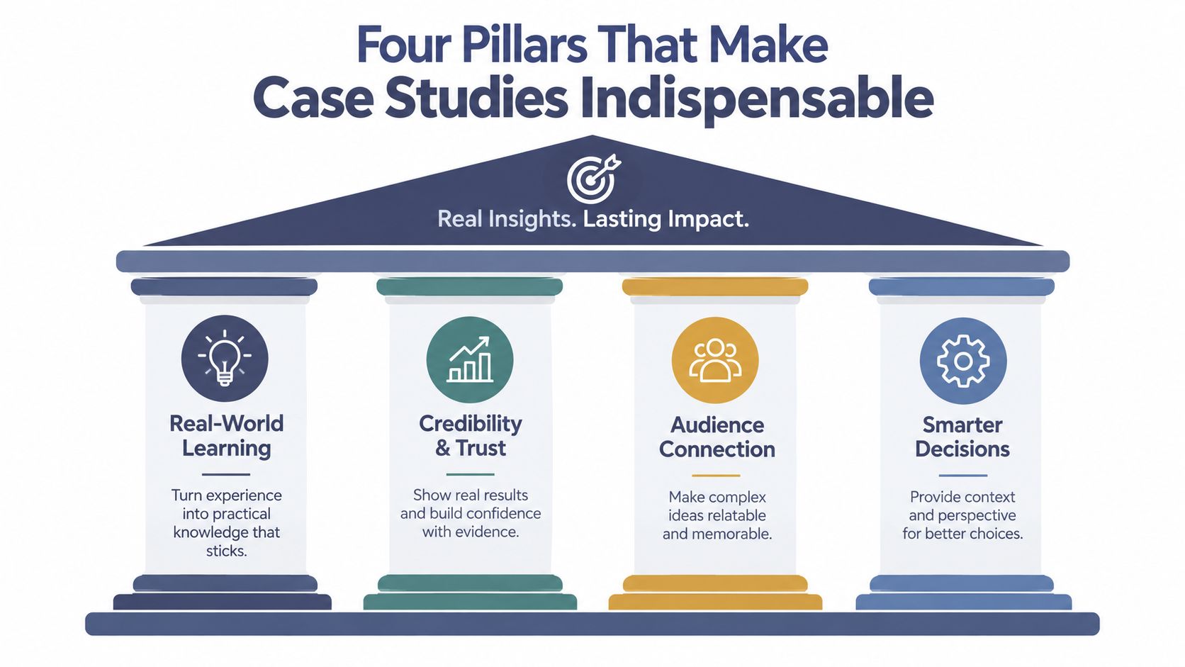 A graphic illustration showing four pillars labeled as Real-World Learning, Credibility & Trust, Audience Connection, and Smarter Decisions.