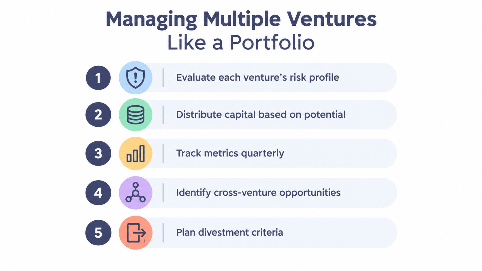A numbered list infographic titled Managing Multiple Ventures Like a Portfolio showing five steps for business management.