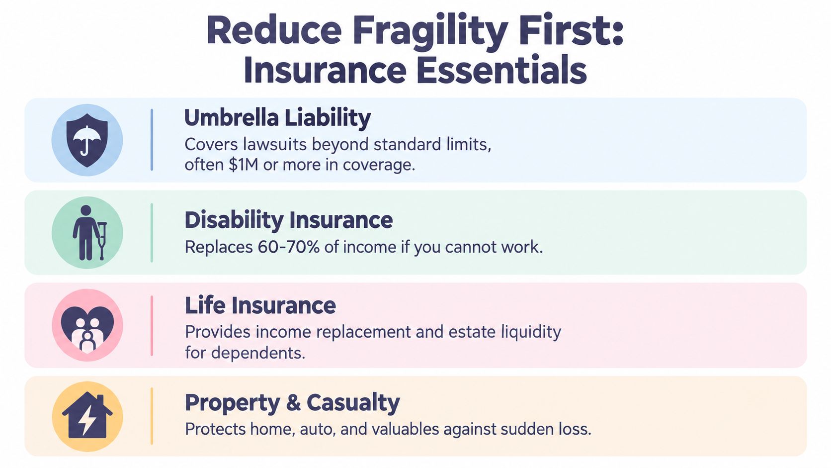 A list of essential insurance types including umbrella liability, disability, life, and property and casualty insurance.