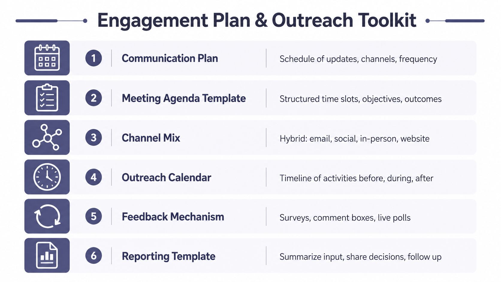 A diagram titled Engagement Plan and Outreach Toolkit featuring six steps for effective stakeholder communication strategies.