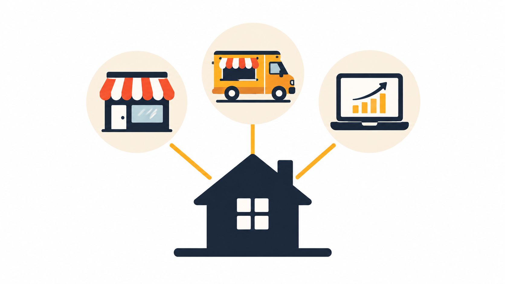 A house icon connected by lines to icons of a retail store, food truck, and laptop graph.