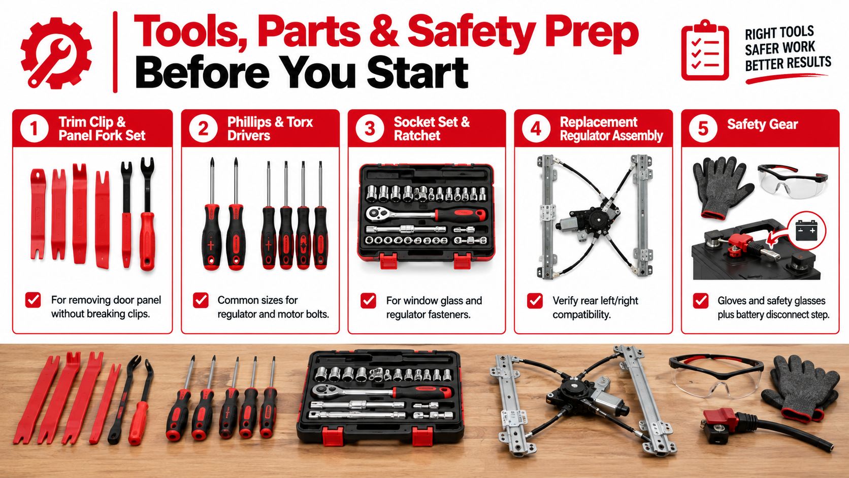 A guide showing the tools, parts, and safety gear required for a rear window regulator replacement project.