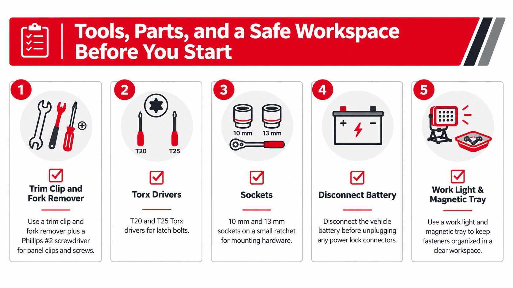 A step-by-step infographic showing the essential tools and safety measures required for an automotive repair project.
