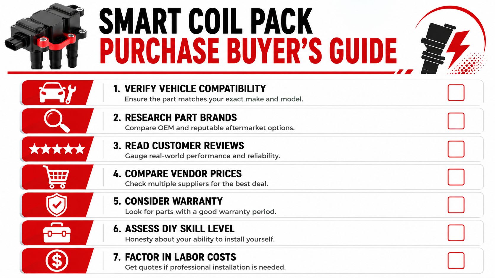 Making the Smart Purchase A Buyer's Guide