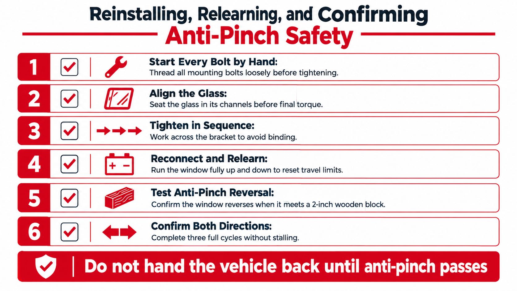 A six-step instructional guide on reinstalling a window regulator motor and confirming anti-pinch safety features.