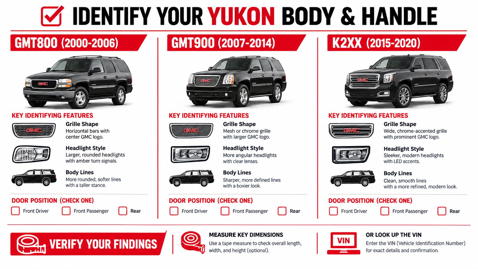 A visual guide for identifying different GMC Yukon body styles and generations for handle replacement.