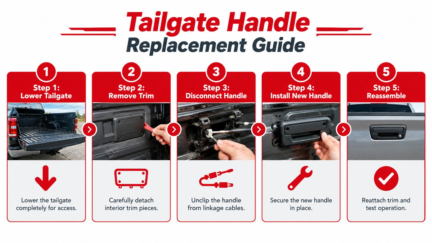 A step-by-step instructional infographic for replacing a vehicle tailgate handle, showing five simple stages of the process.
