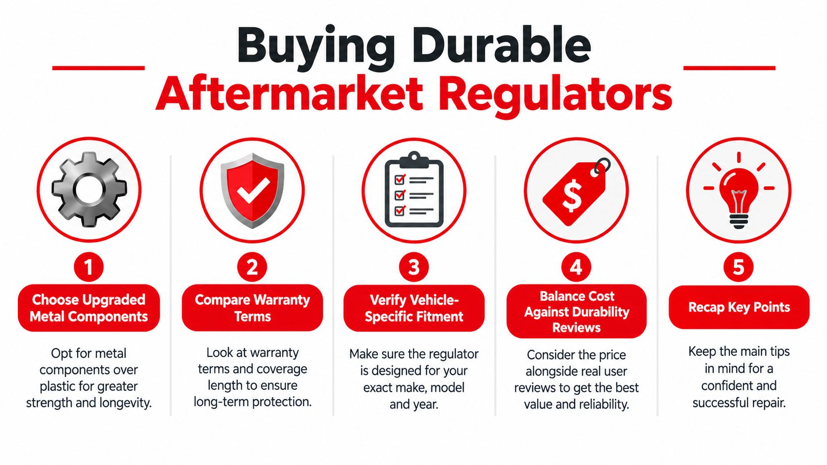 An infographic titled Buying Durable Aftermarket Regulators outlining five key steps for selecting reliable automotive window components.