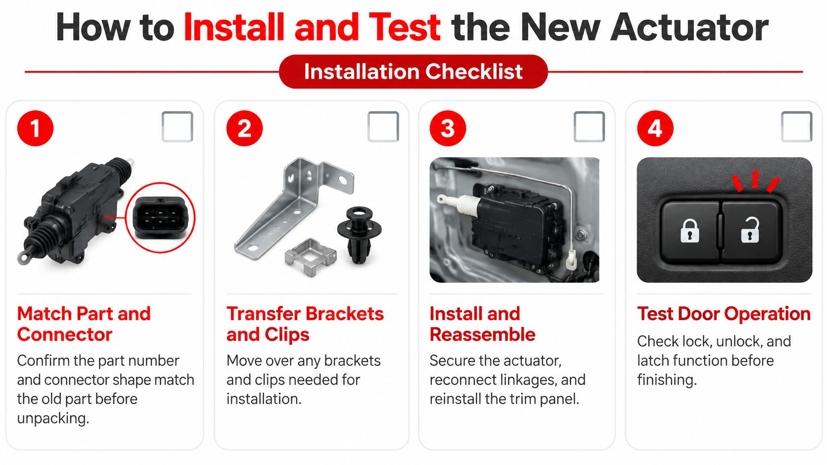 A four-step infographic showing the installation and testing process for a new car door lock actuator.
