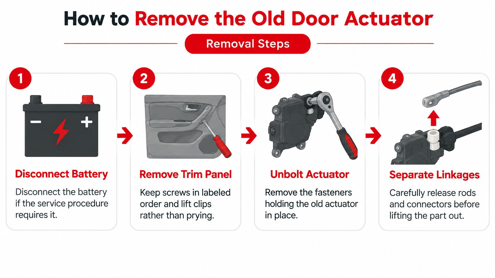 A step-by-step instructional infographic showing how to remove a car door actuator by disconnecting the battery and panels.