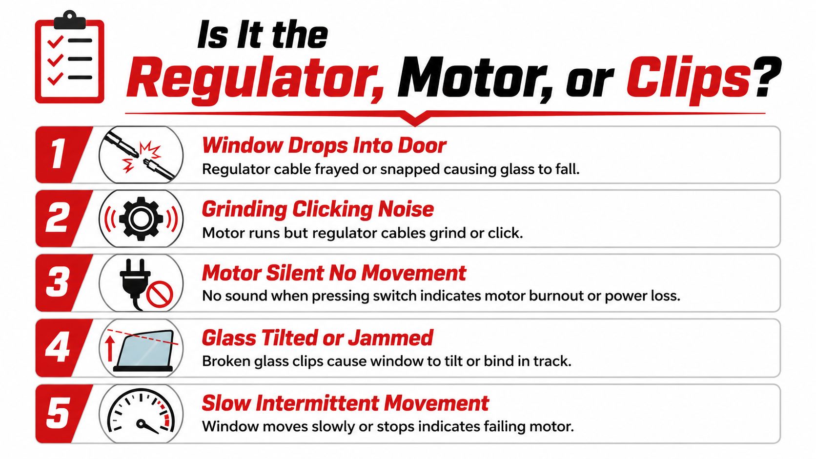 A diagnostic infographic explaining how to identify whether a car window issue is caused by the regulator, motor, or clips.