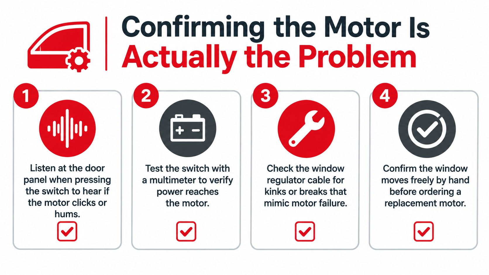An infographic showing four steps to diagnose a faulty car window motor before ordering a replacement.