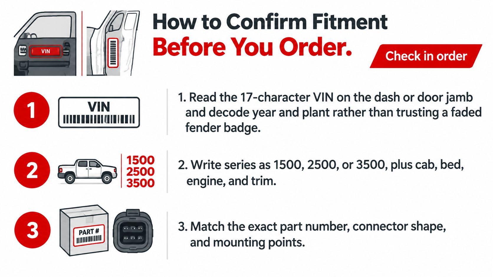 An infographic showing three steps to confirm vehicle part fitment by checking the VIN, series, and part specifications.